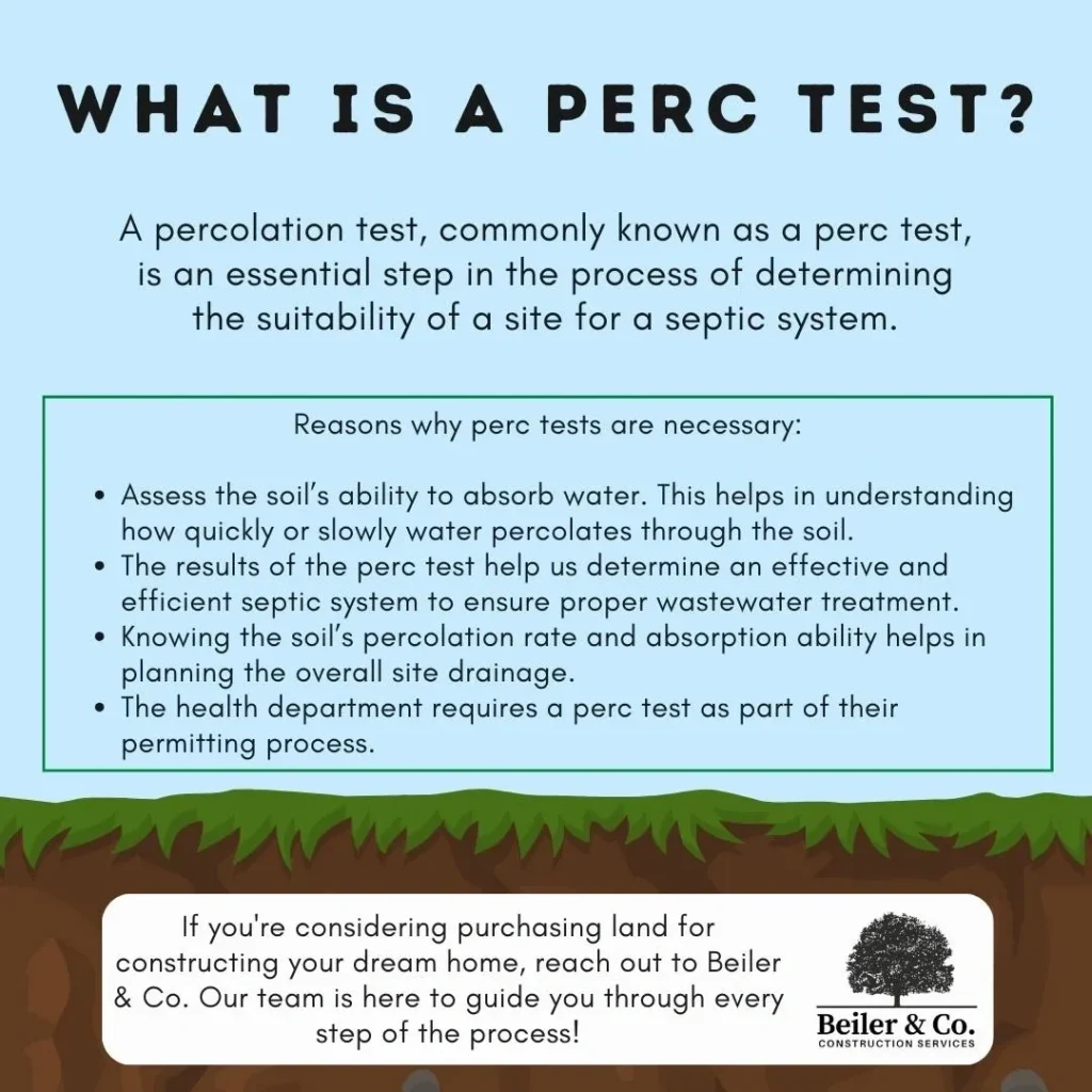 Perc Tests. What are they and why do they matter?